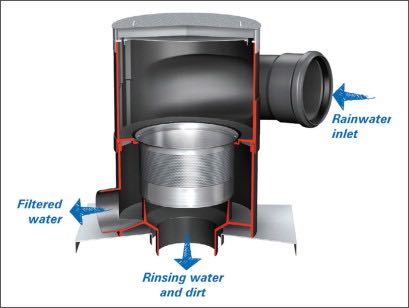 Wisy Primary rainwater filters cut-out